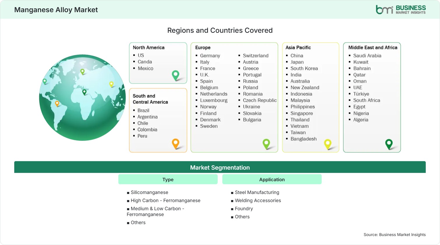 Global Market Geography