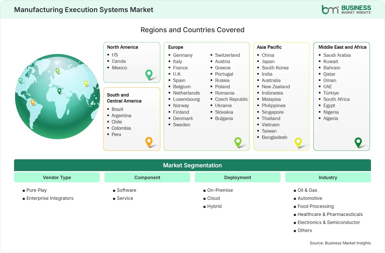 Global Market Geography