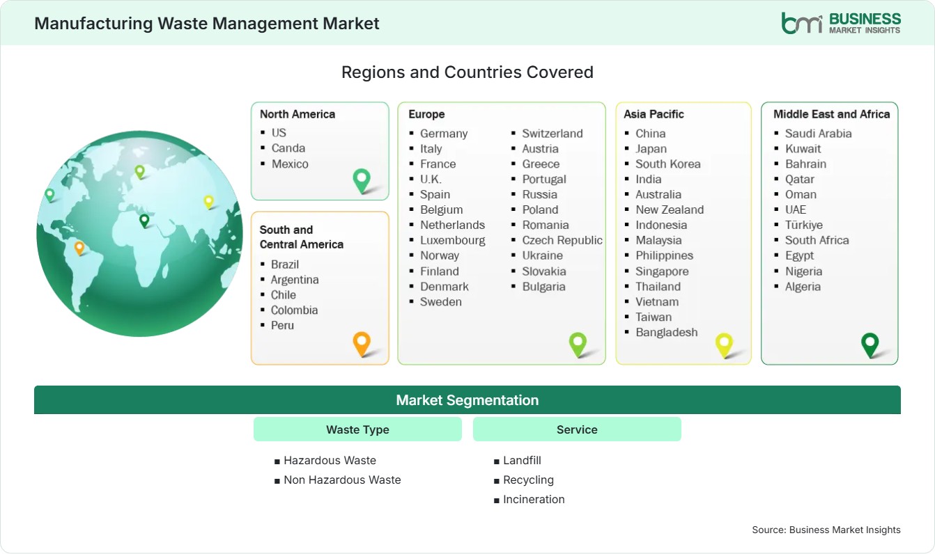 Global Market Geography