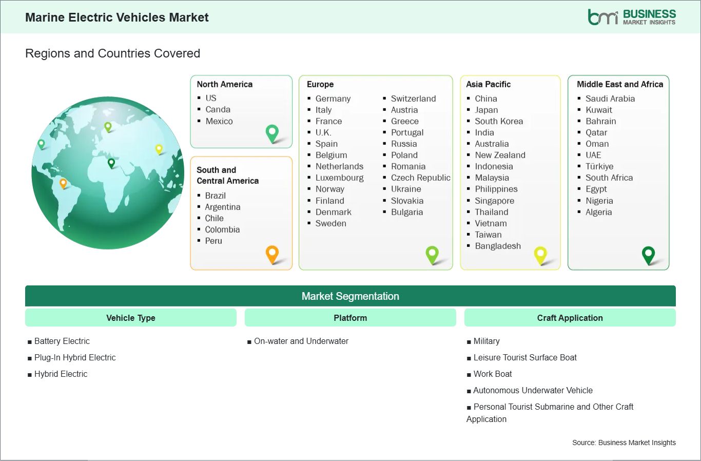global-market-geography