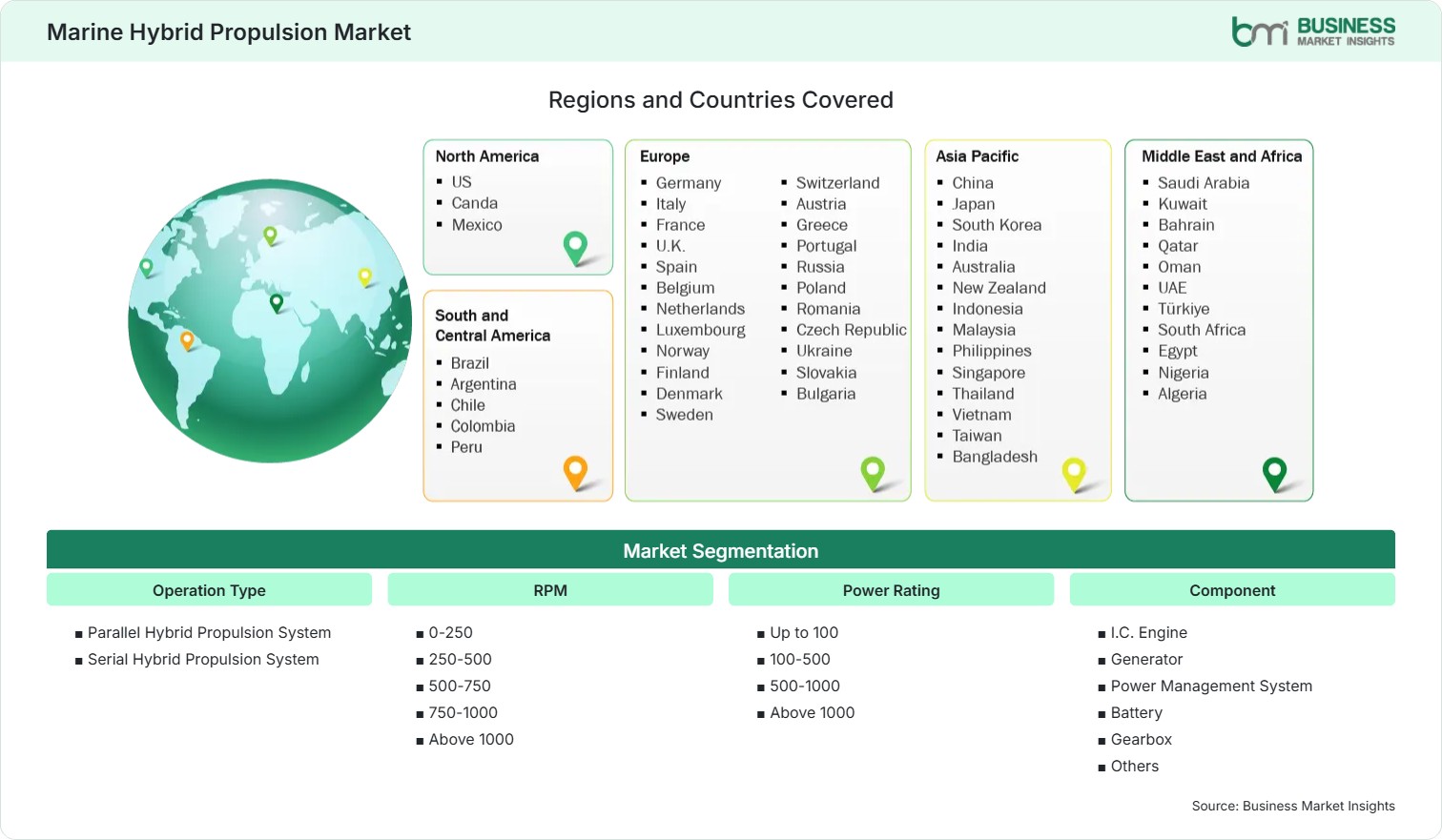 Global Market Geography