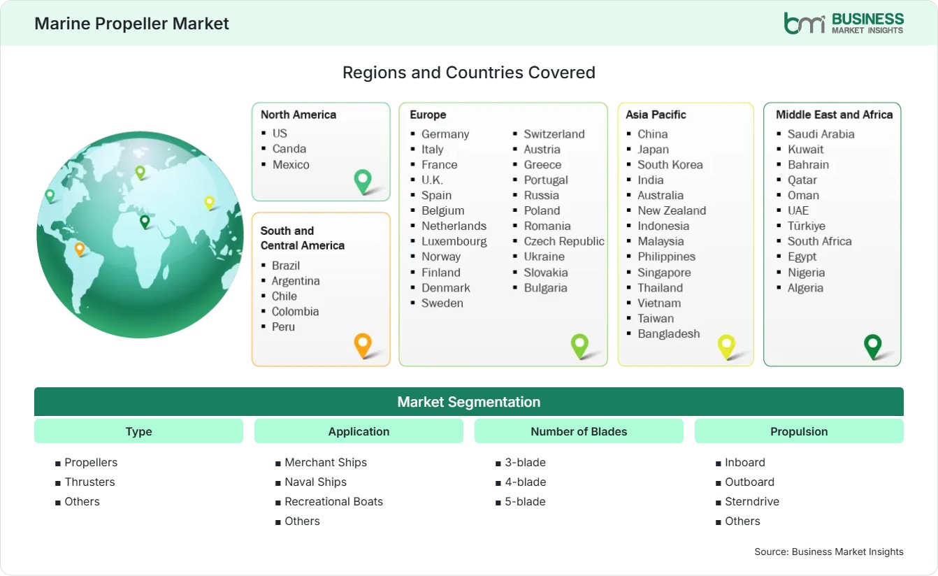 Global Market Geography