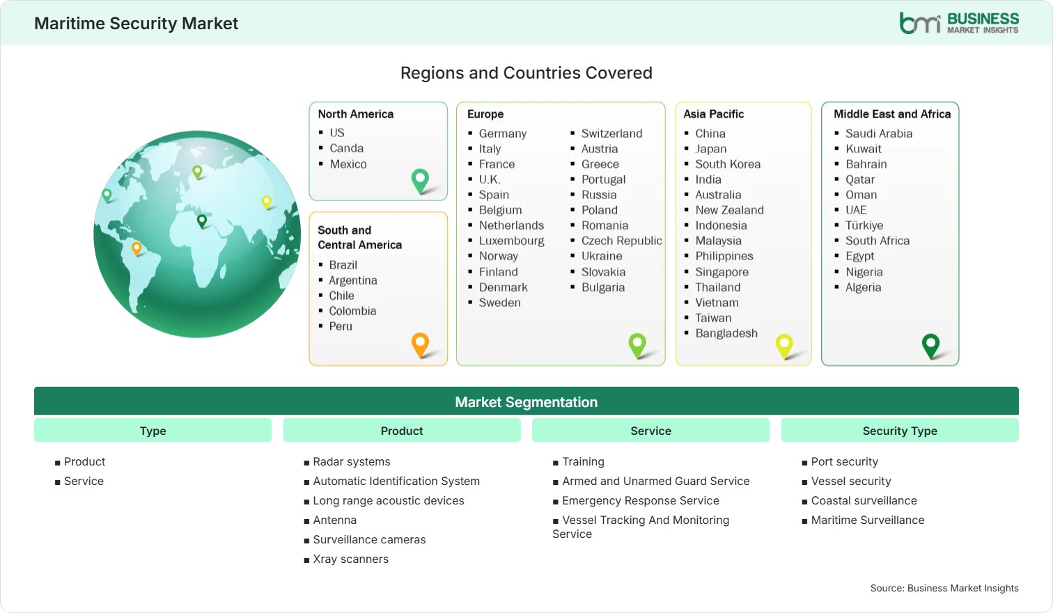 Global Market Geography