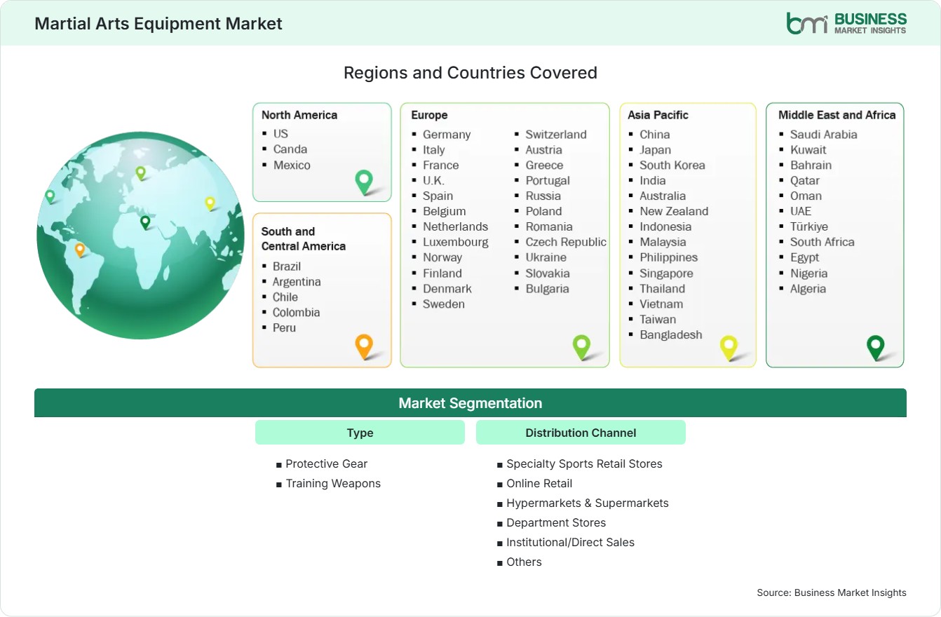 Global Market Geography