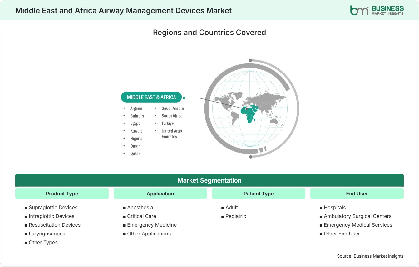 Global Market Geography