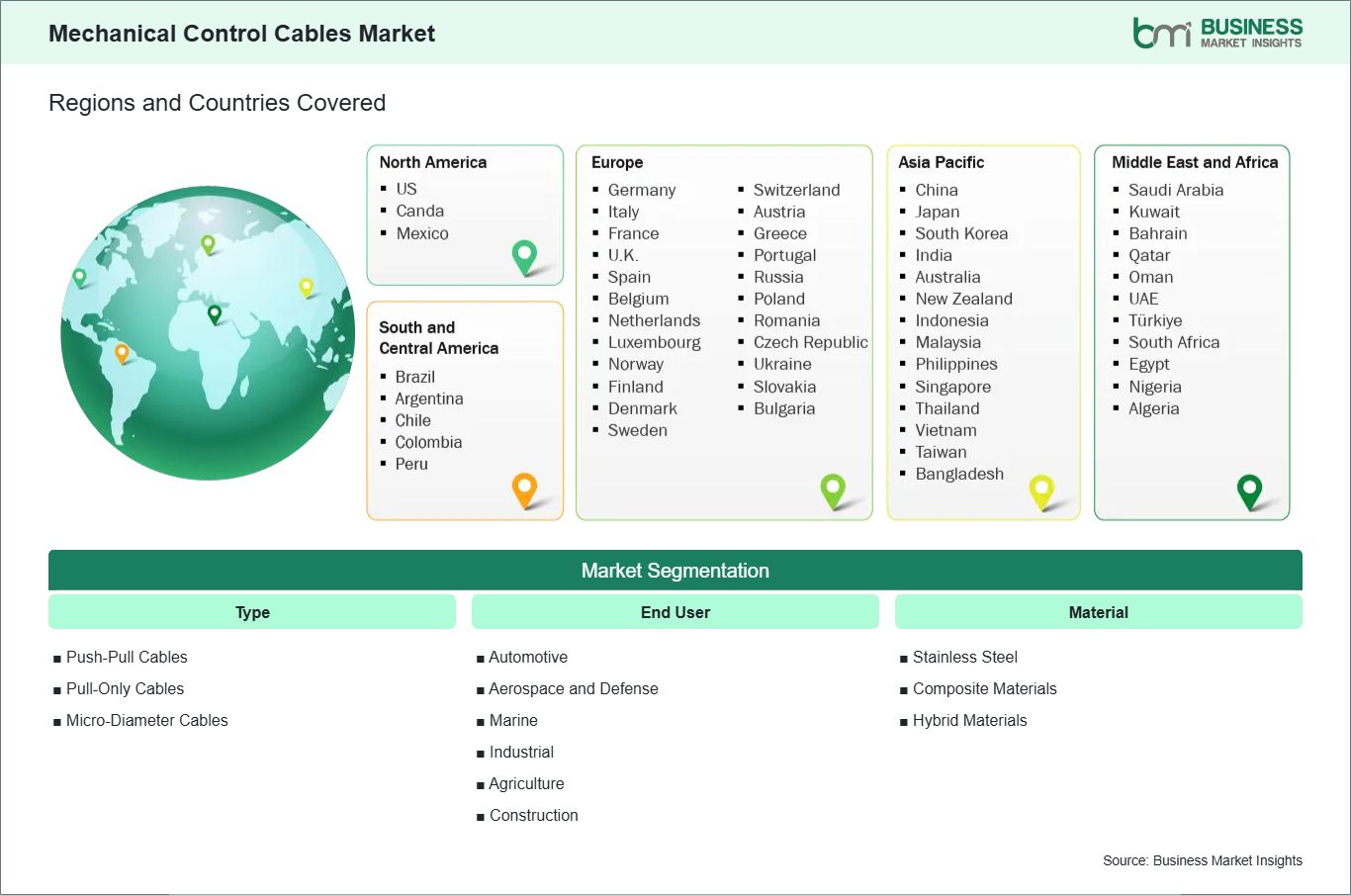 global-market-geography