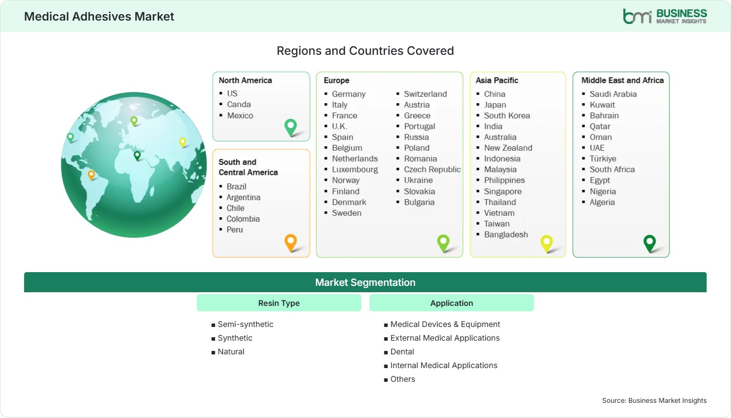Global Market Geography
