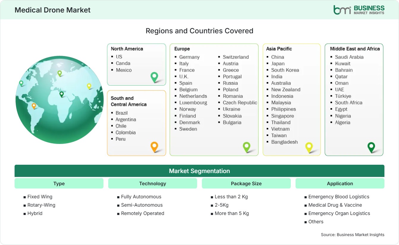 Global Market Geography