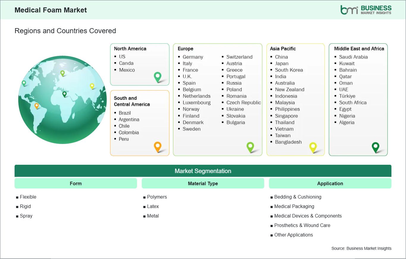 global-market-geography
