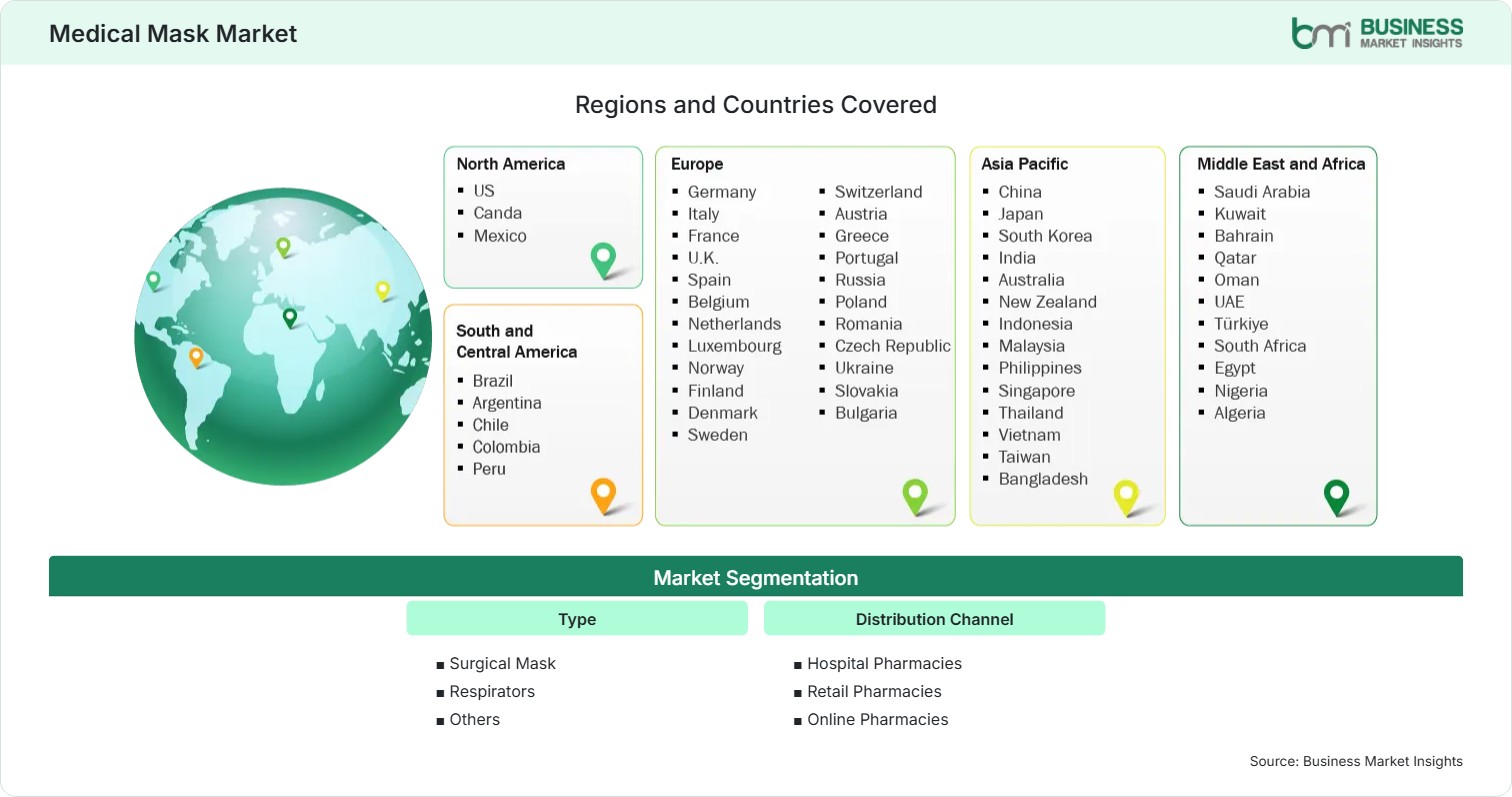 Global Market Geography