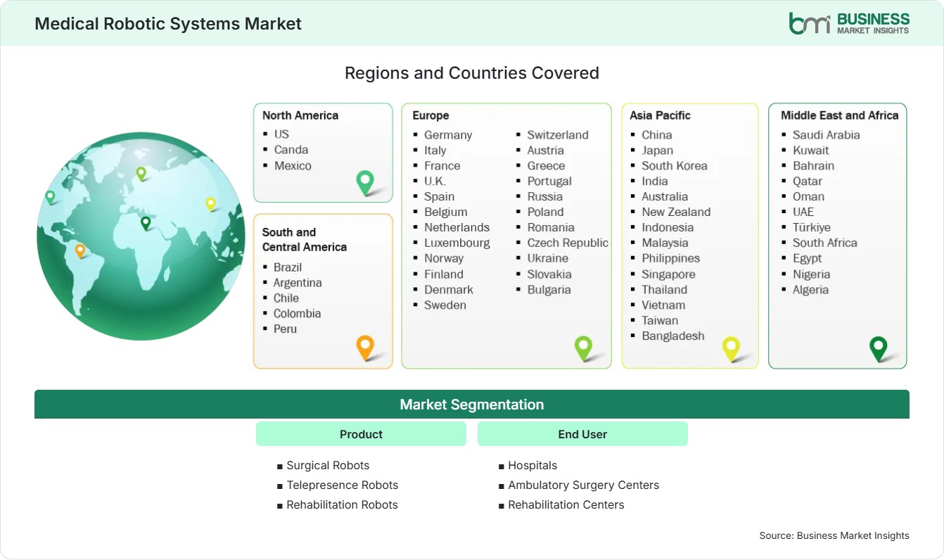 Global Market Geography
