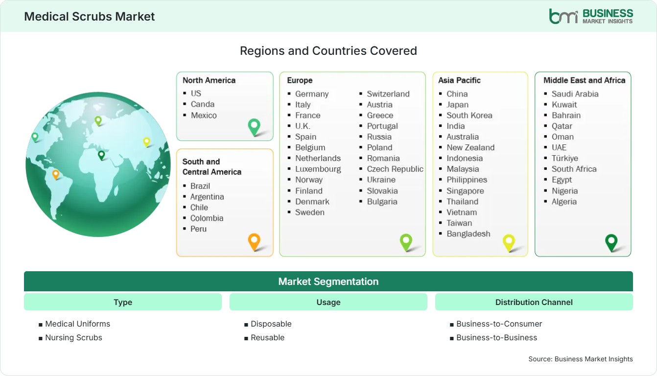 Global Market Geography