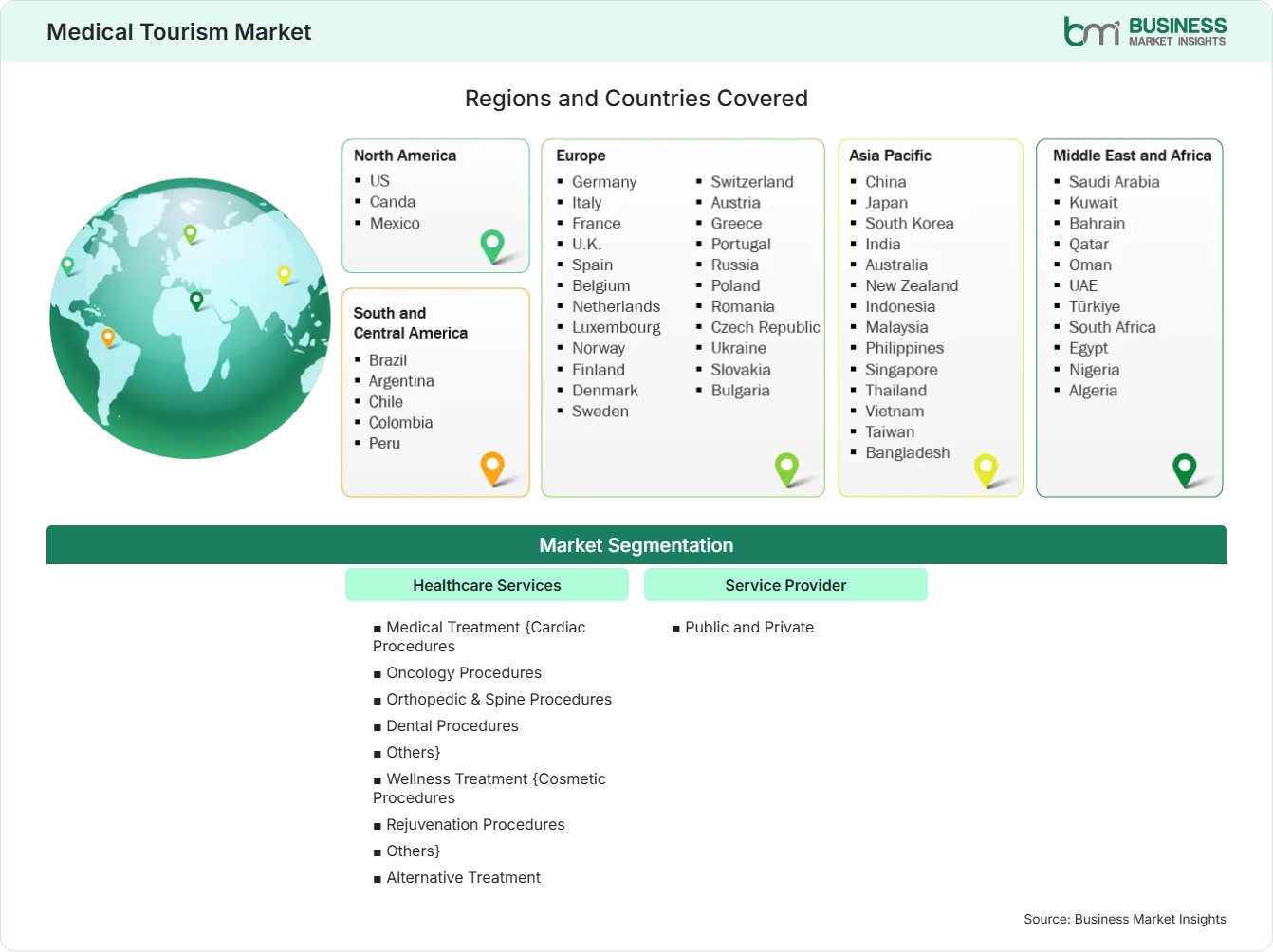 Global Market Geography