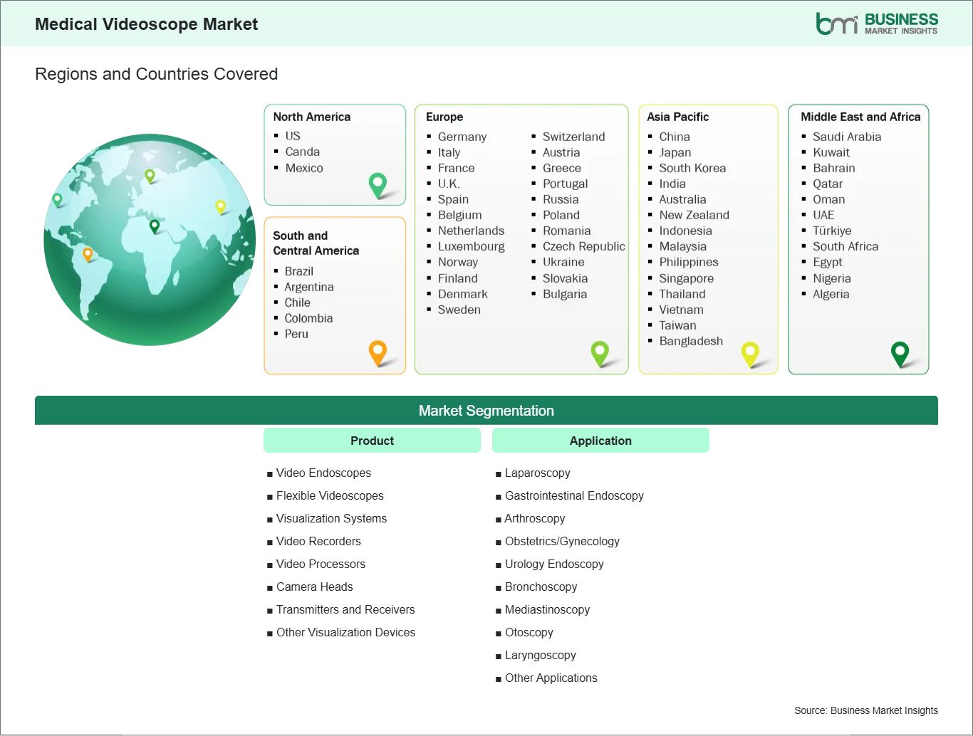 global-market-geography