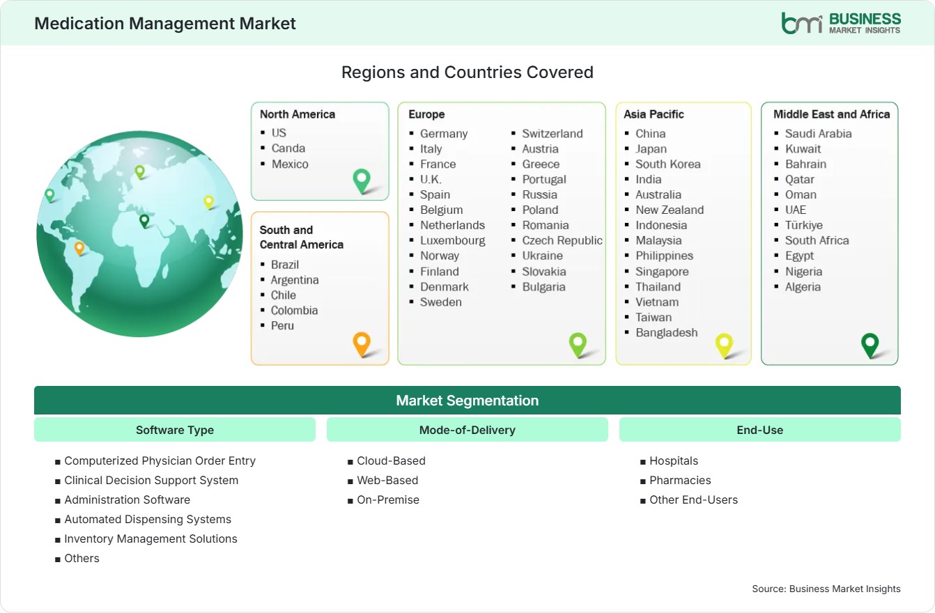 global-market-geography
