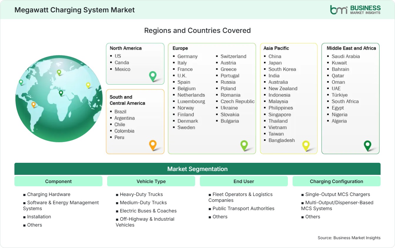 Global Market Geography