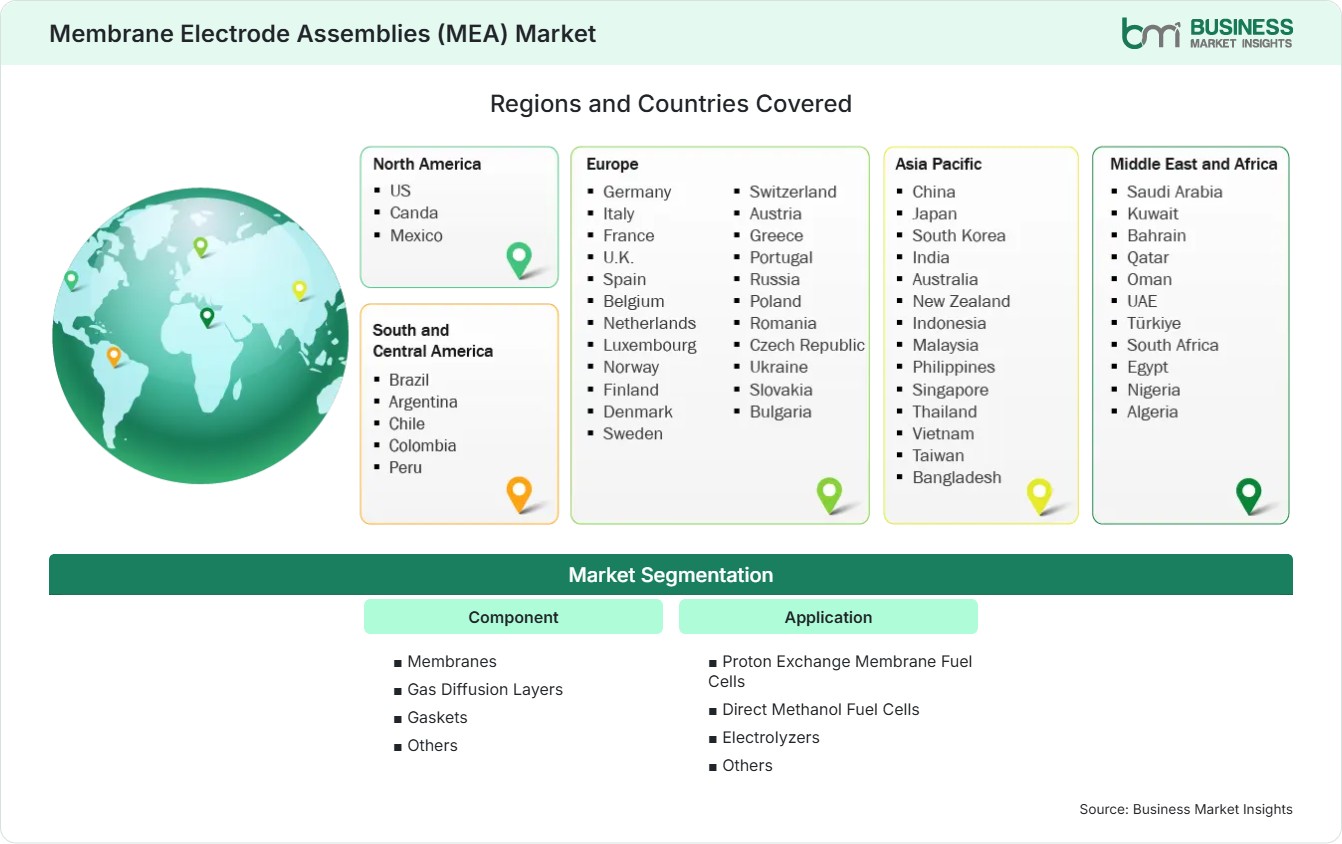 Global Market Geography