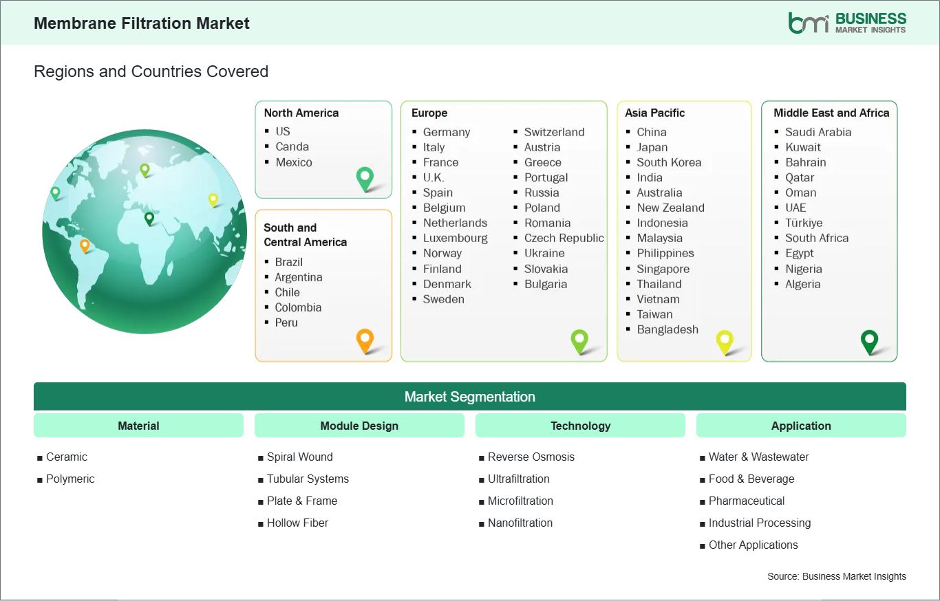 global-market-geography