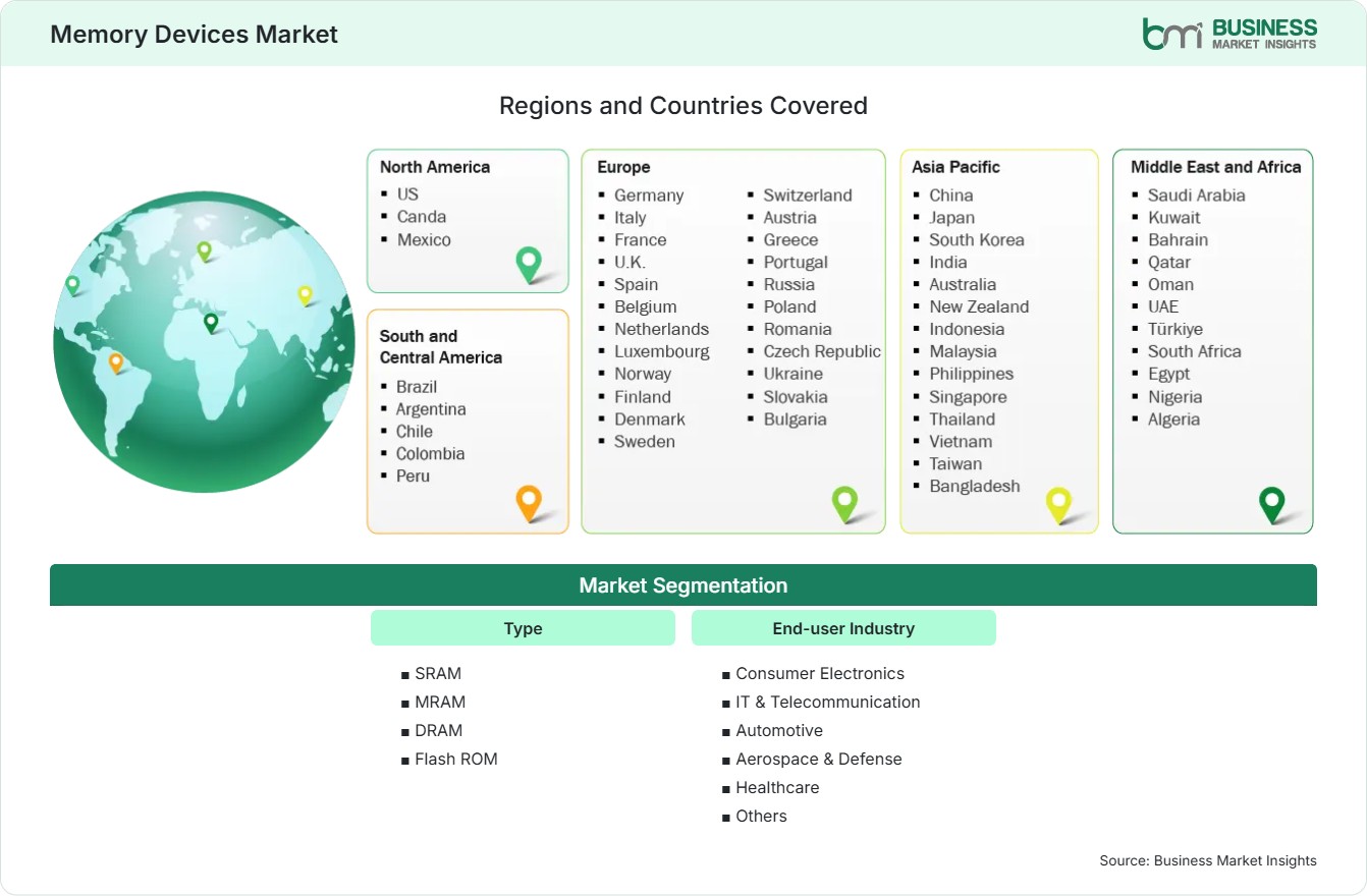 Global Market Geography