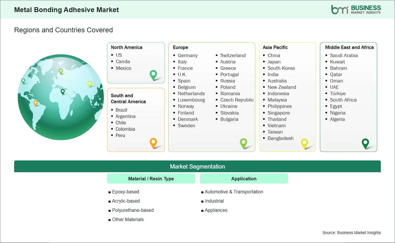 global-market-geography