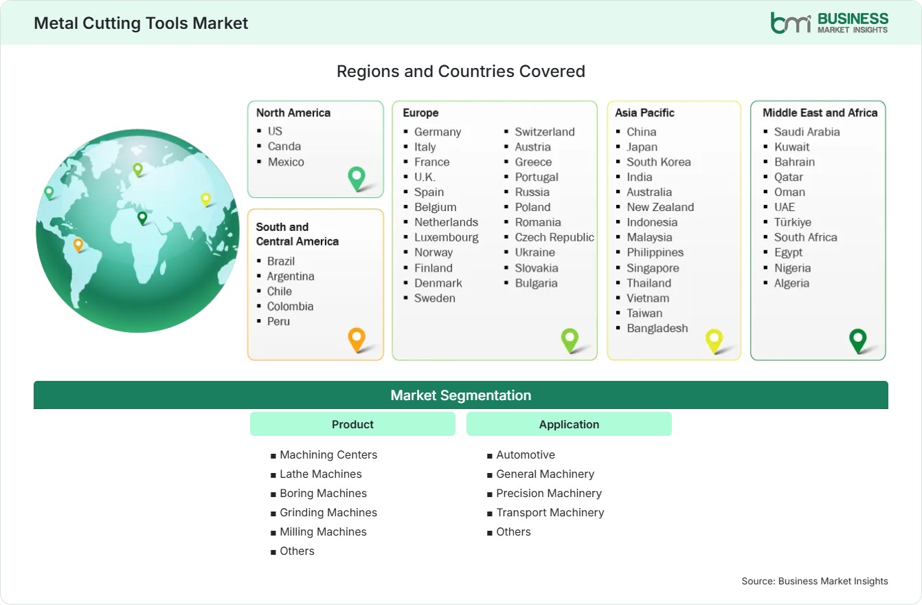 Global Market Geography