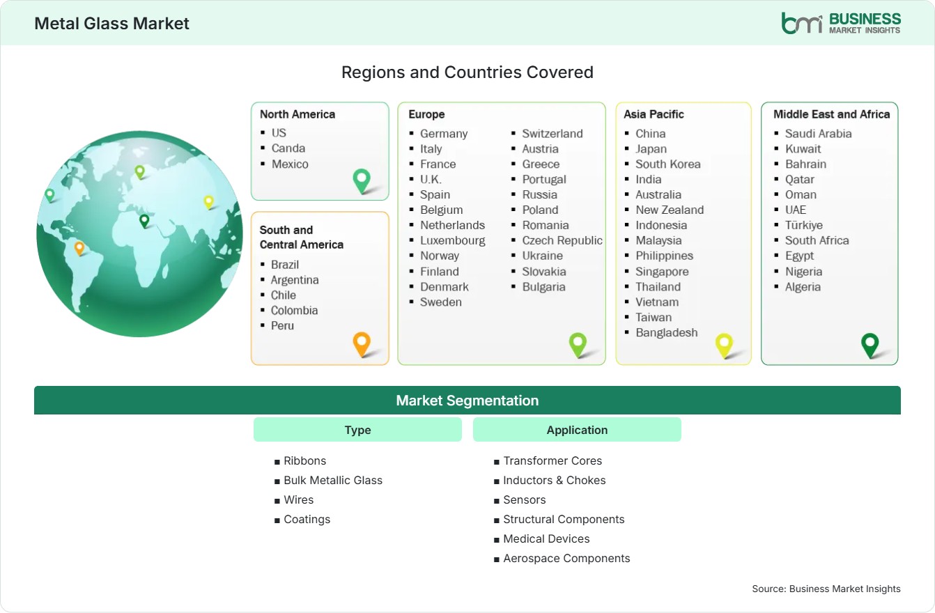 Global Market Geography