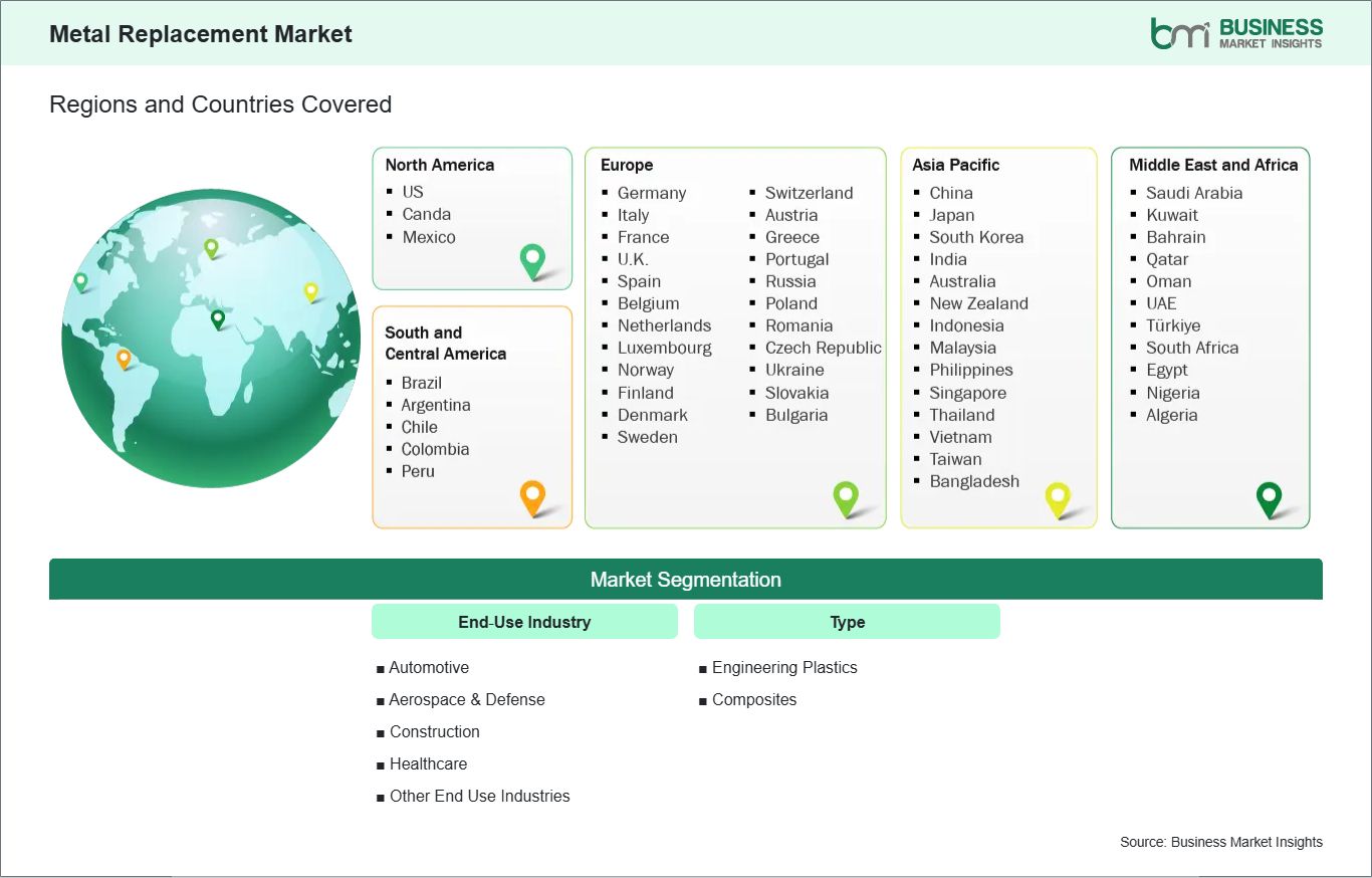 global-market-geography