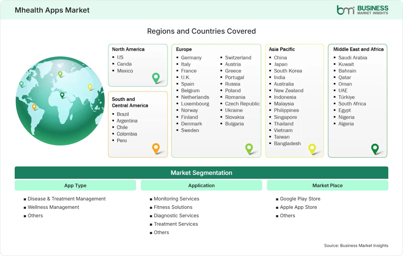Global Market Geography