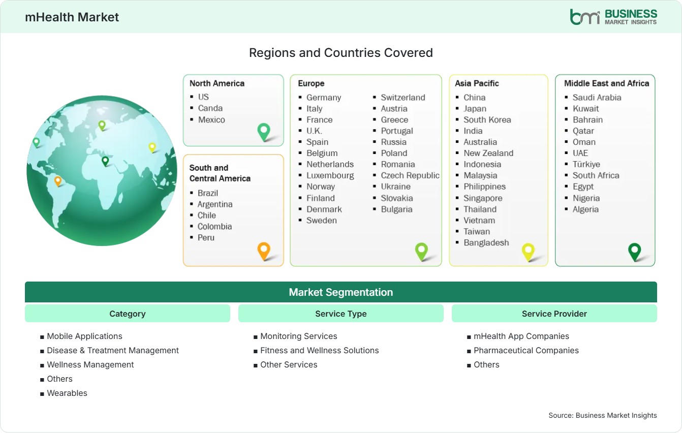 Global Market Geography