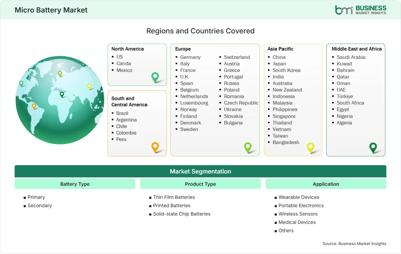 Global Market Geography