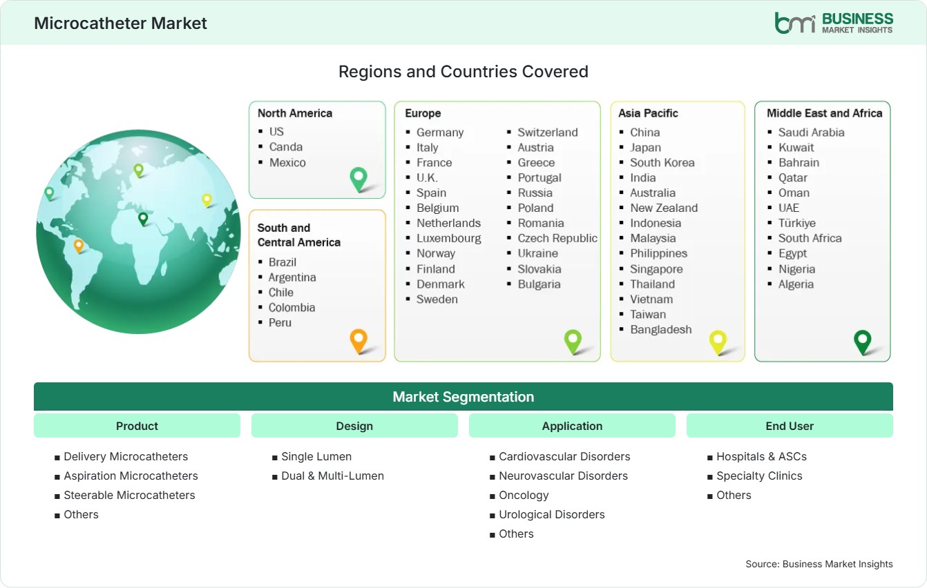Global Market Geography