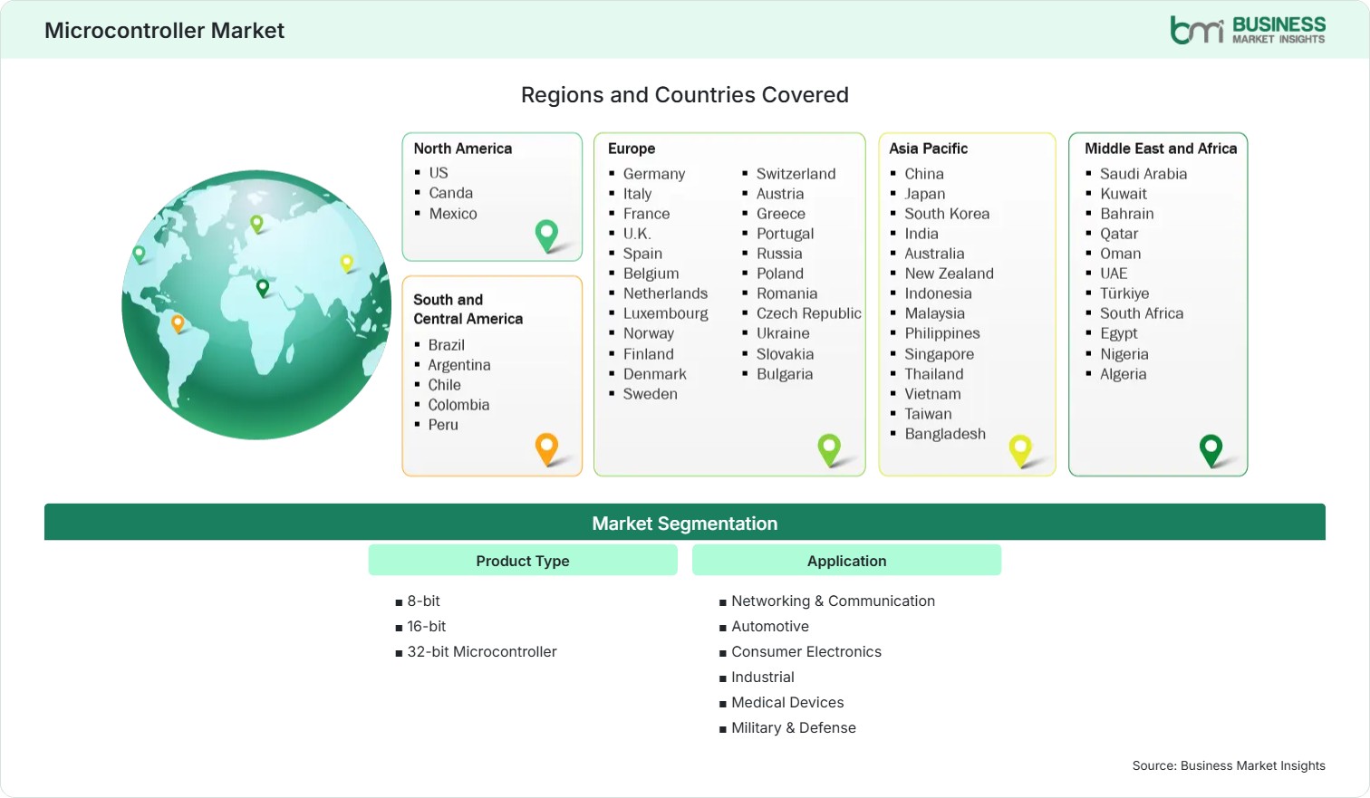 Global Market Geography