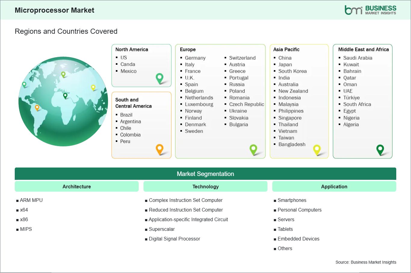 global-market-geography