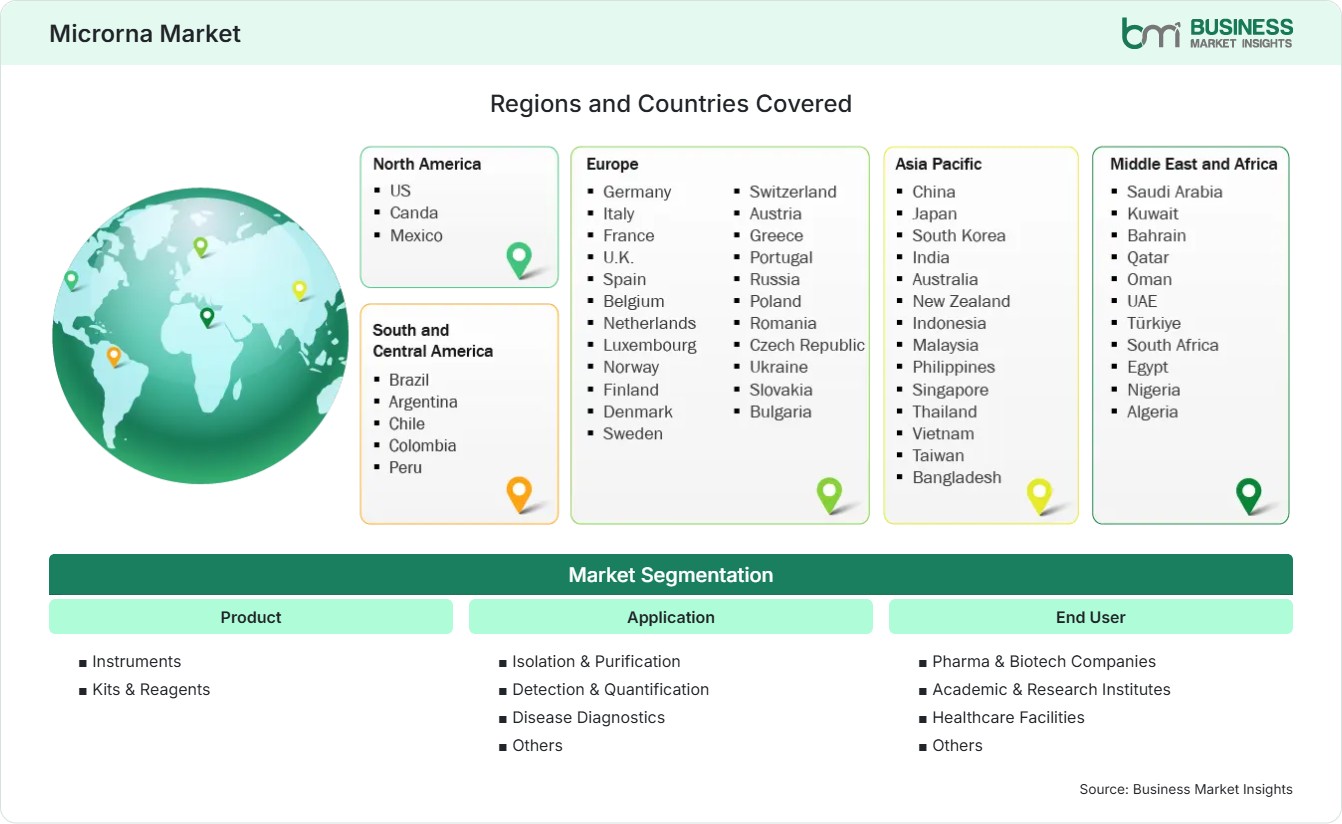 Global Market Geography
