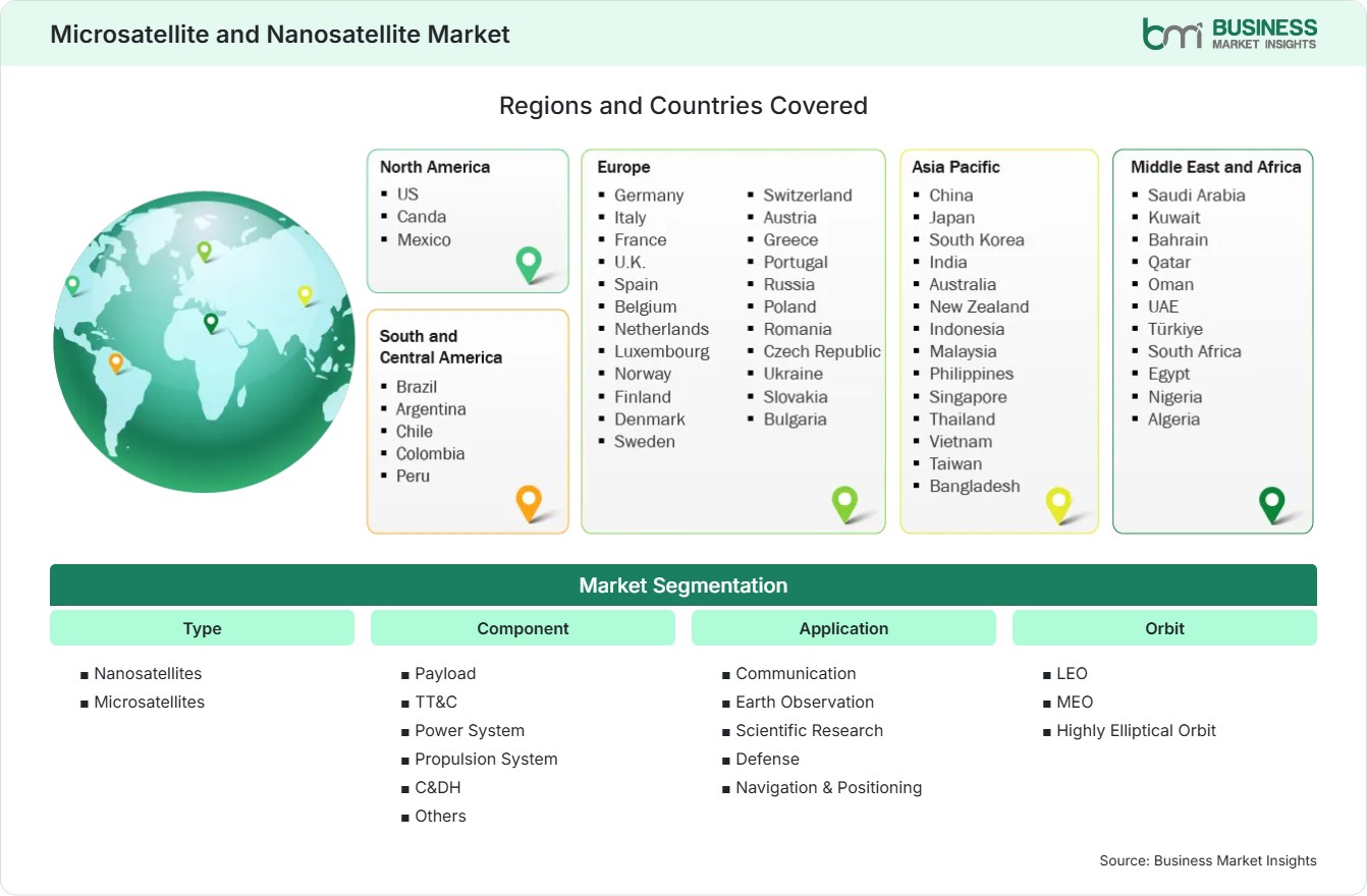 Global Market Geography