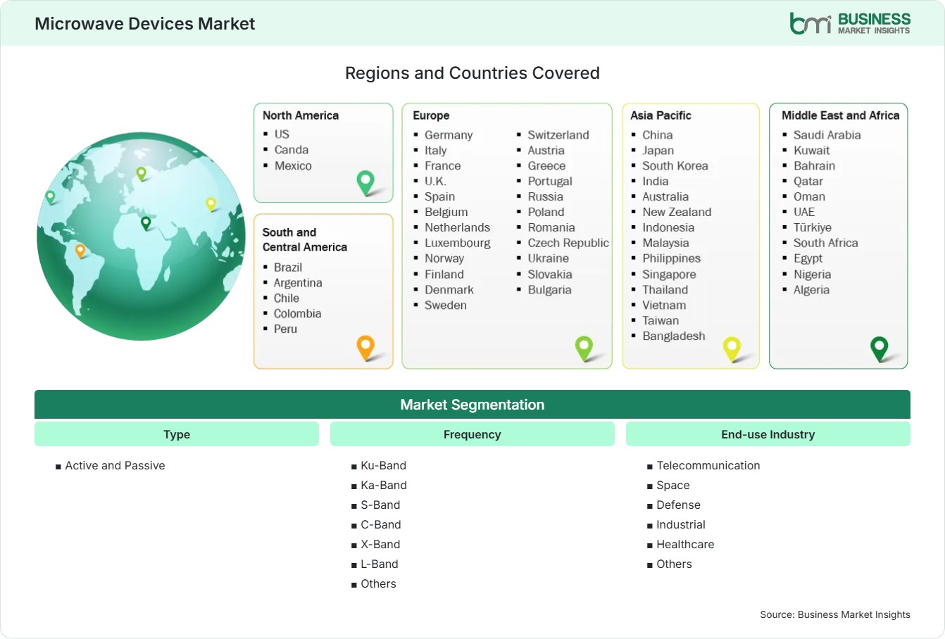 Global Market Geography