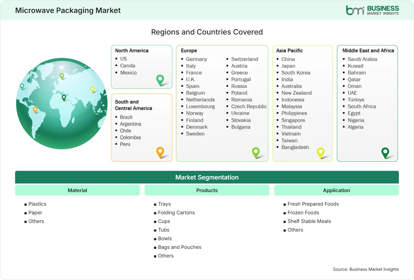 Global Market Geography