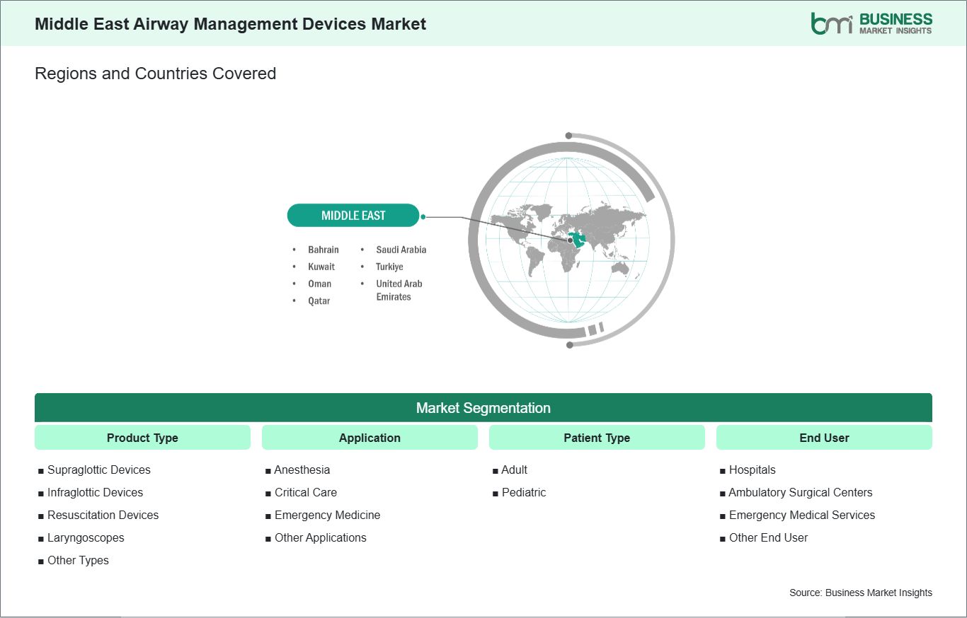 global-market-geography