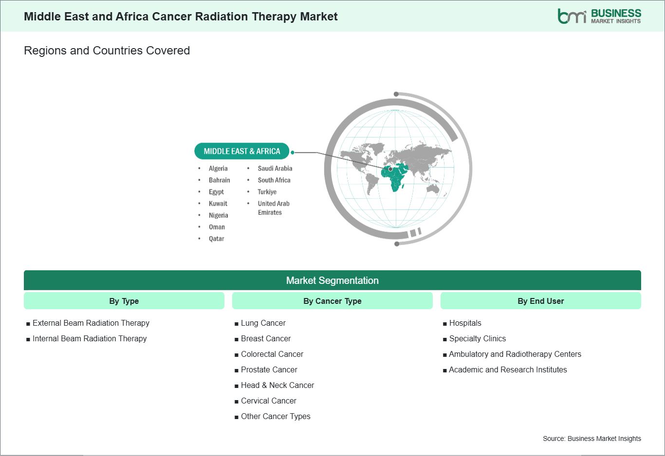 global-market-geography