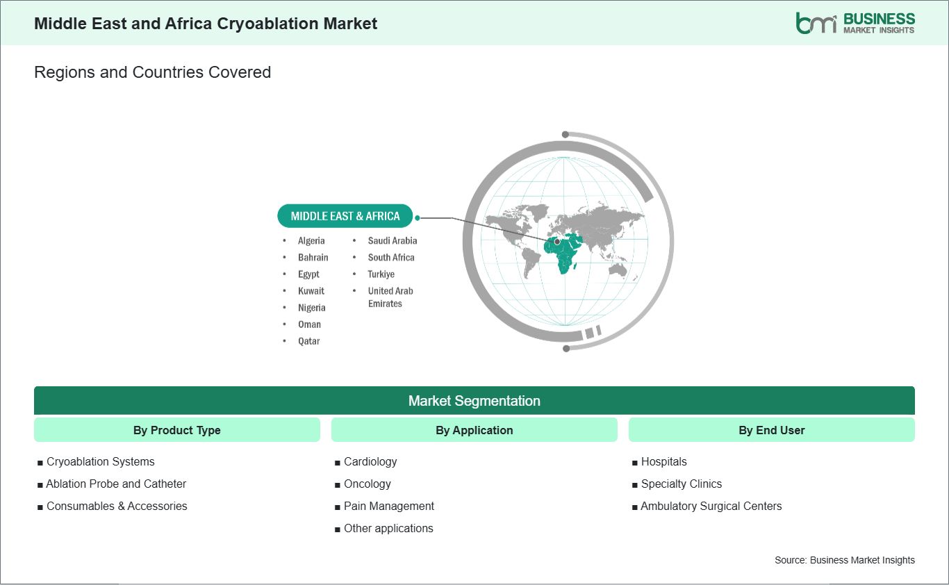 global-market-geography