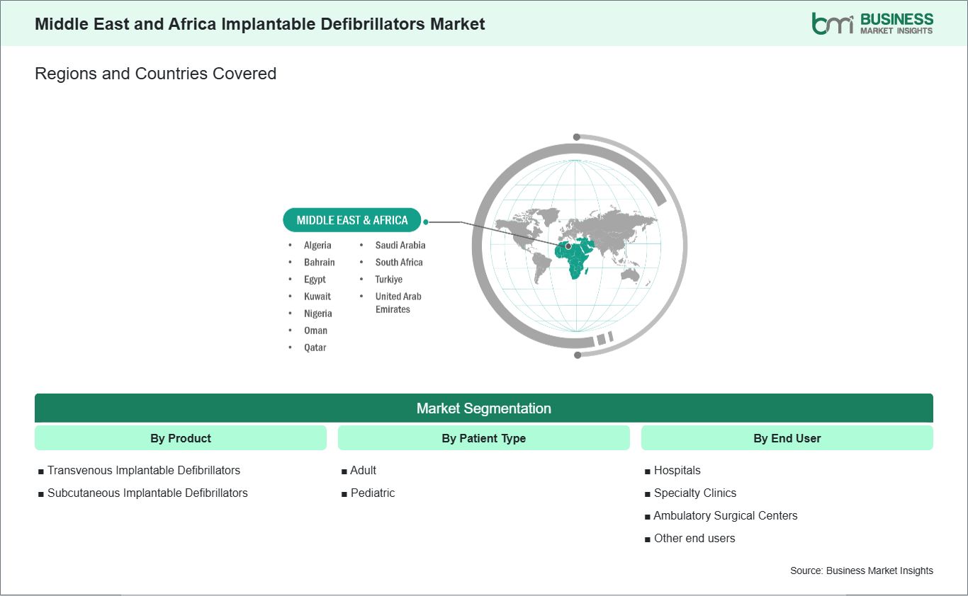 global-market-geography