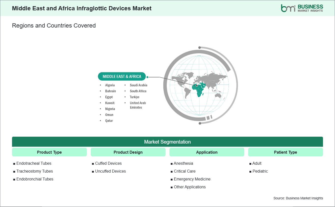 global-market-geography