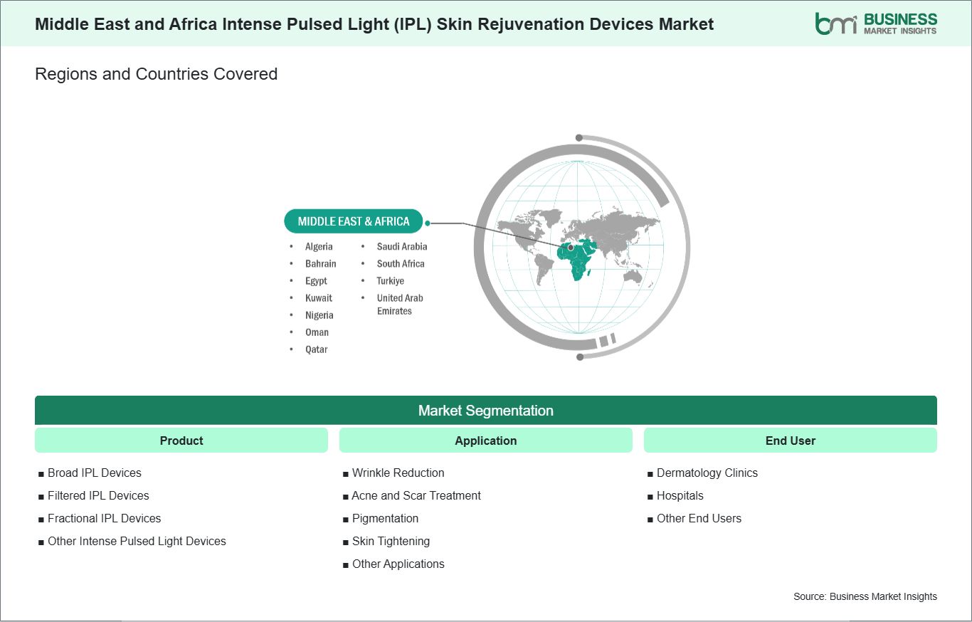 global-market-geography