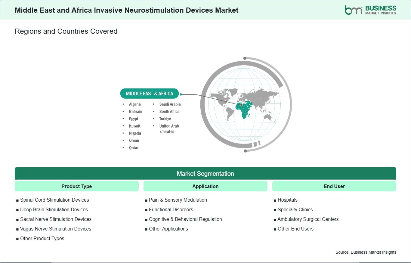 global-market-geography