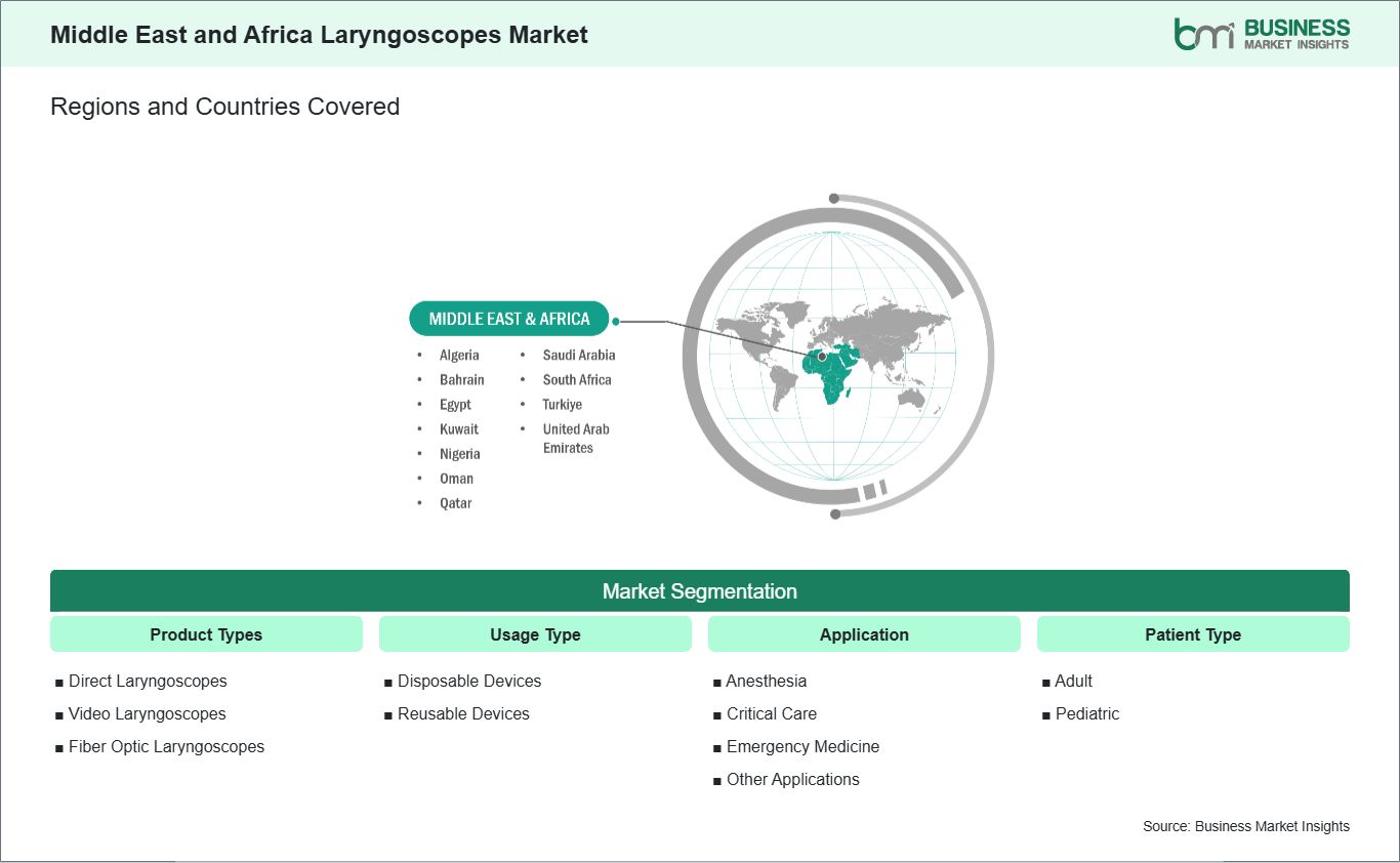 global-market-geography