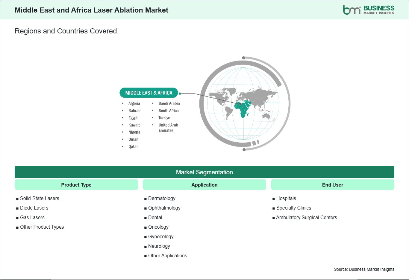 global-market-geography