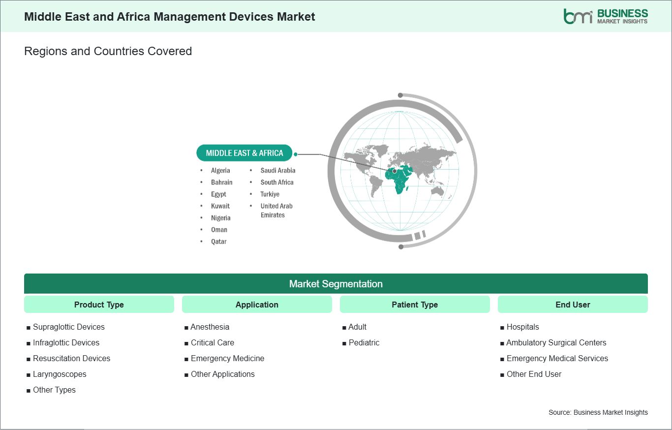 global-market-geography