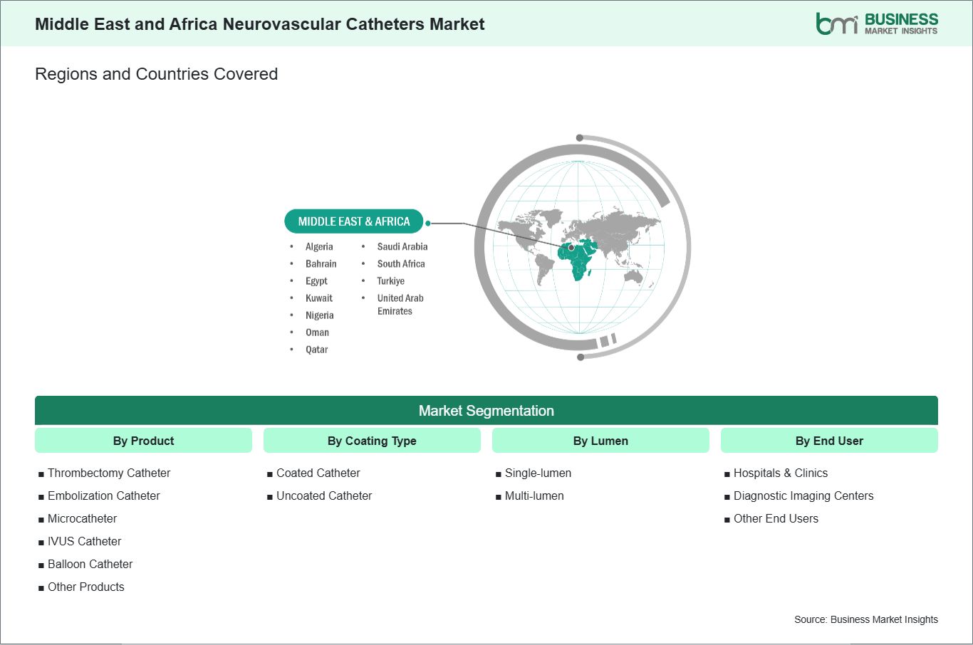 global-market-geography