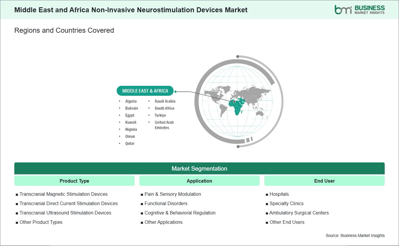 global-market-geography