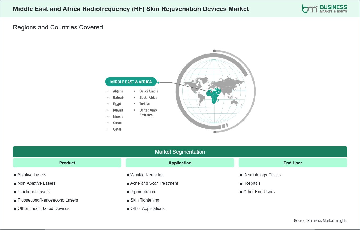 global-market-geography